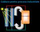 Caldura pentru procese industriale Cluj